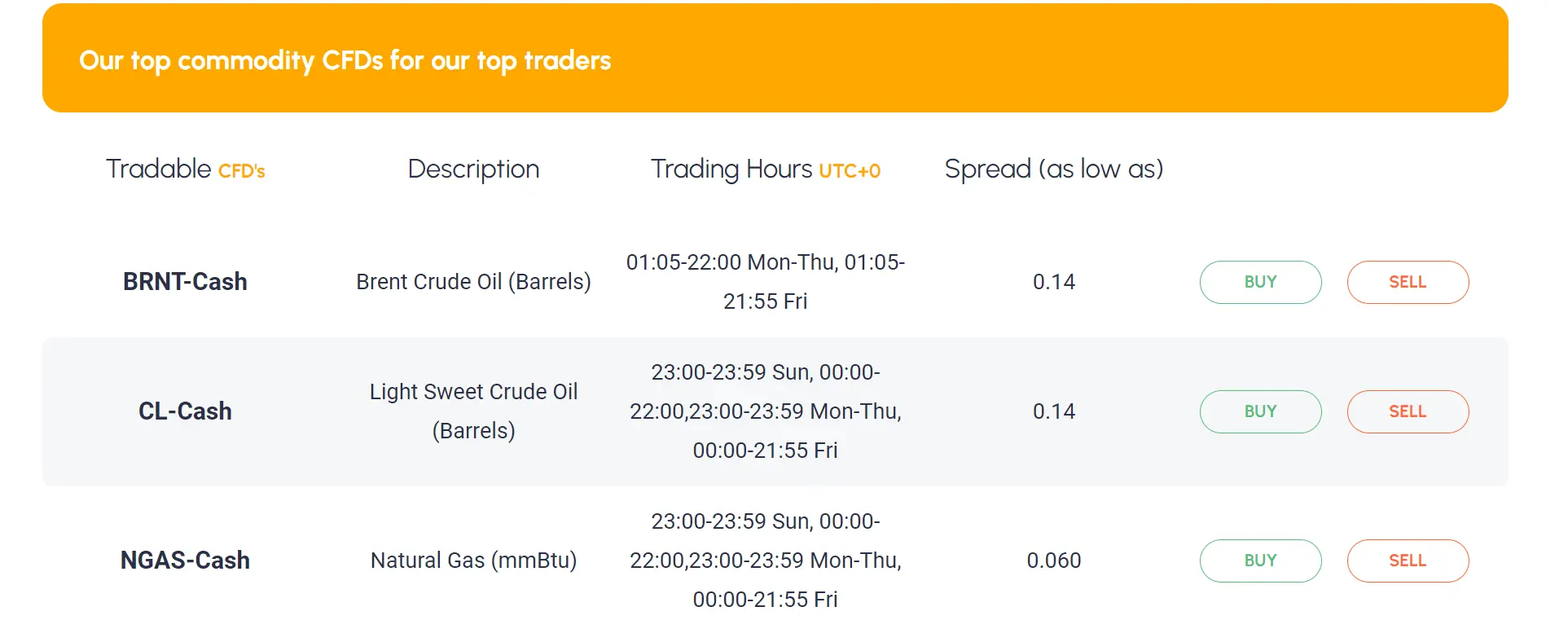 Commodities disponíveis no SmartSTP